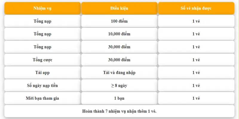 Thể lệ tham gia nhận thưởng tại NEW88 MEGA LIVESTREAM